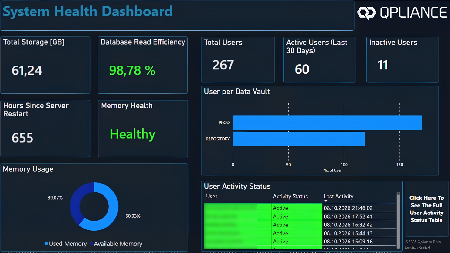 Q-ChroM System Health Dashboard mit Speicher, Arbeitsspeicher, Betriebsdauer und Benutzerstatus