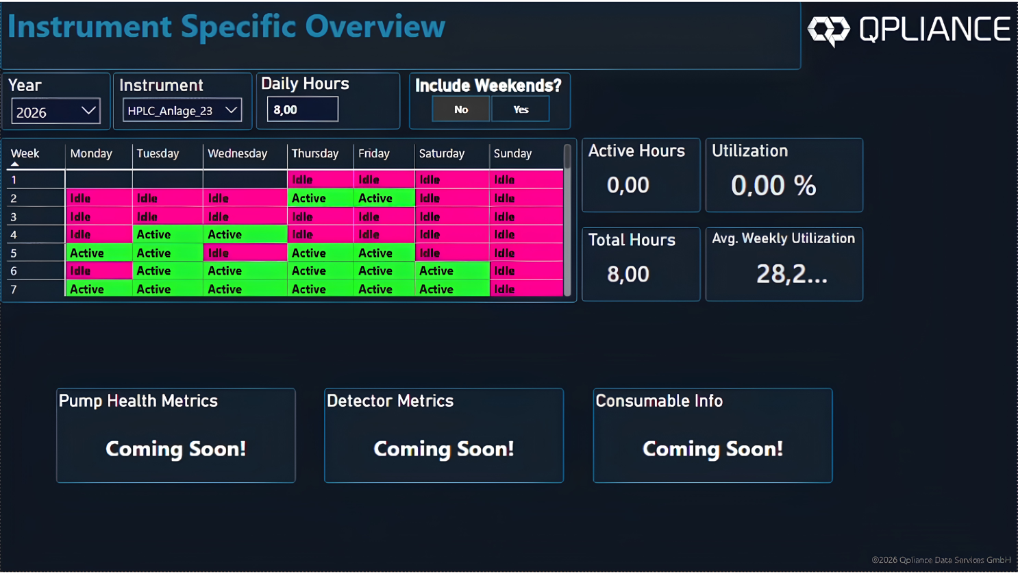 Q-ChroM Instrument Specific Overview, Ansicht 1