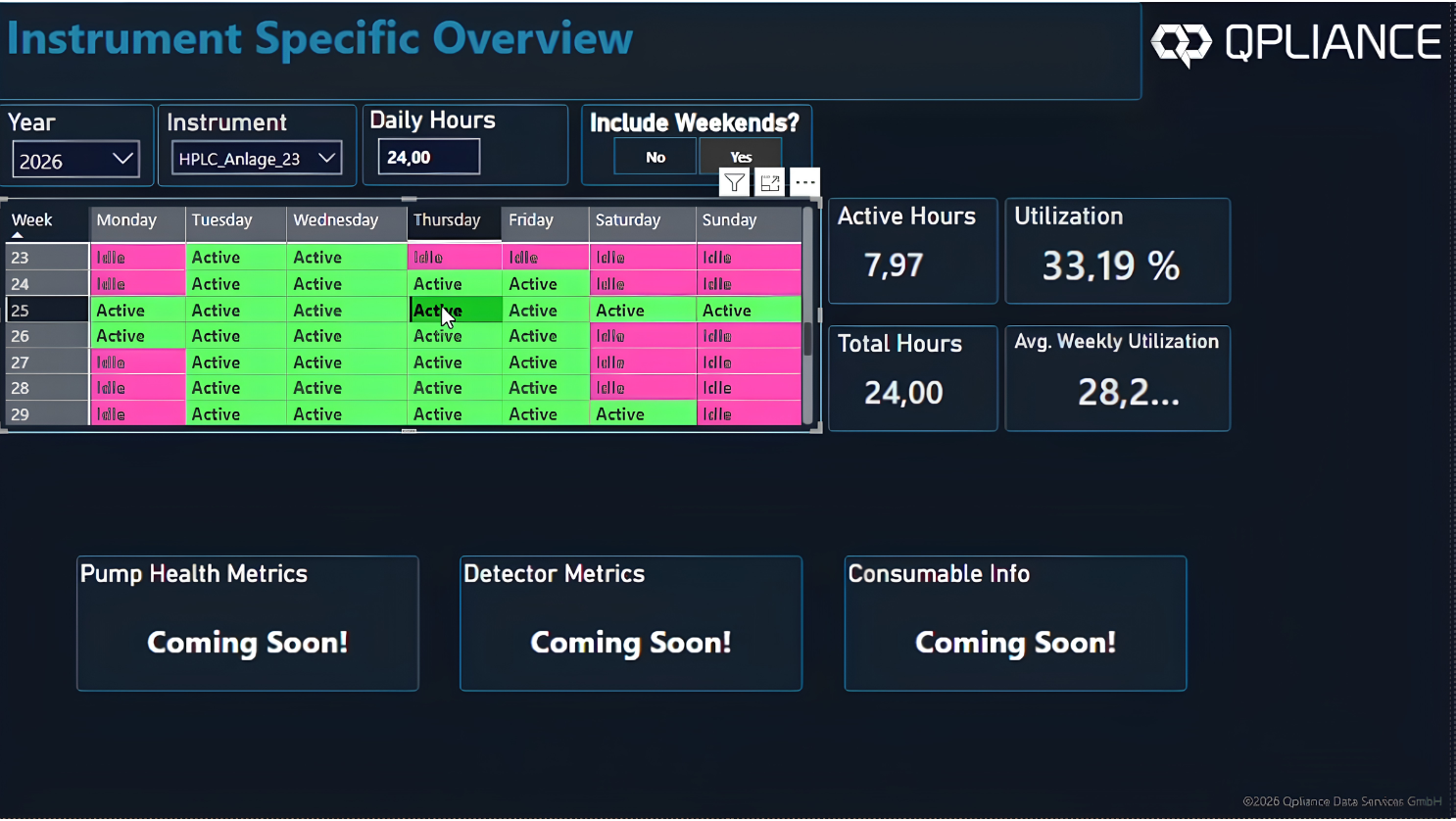 Q-ChroM Instrument Specific Overview, Ansicht 2