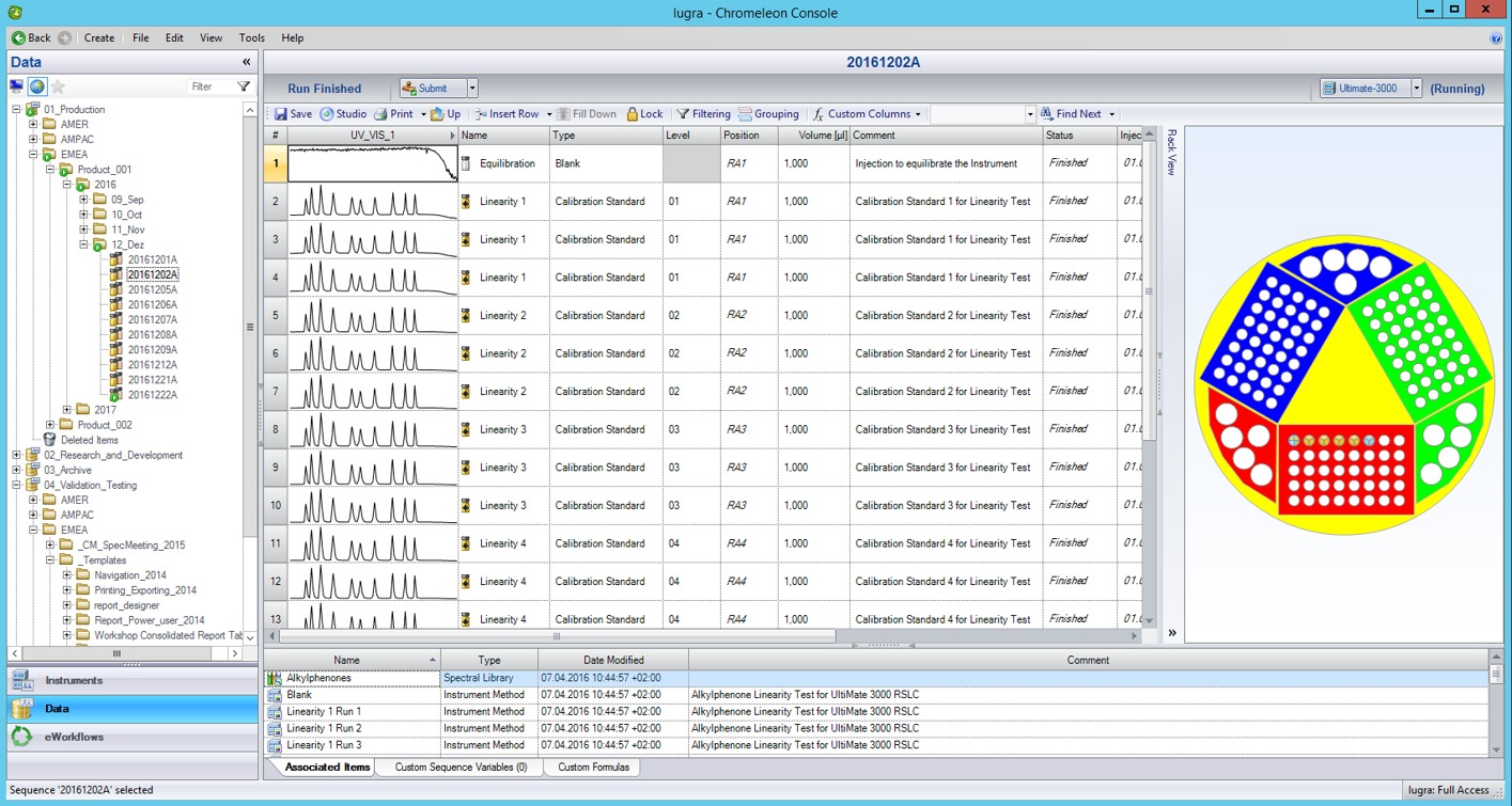 Chromeleon Studio mit Chromatogrammen und Rohdaten